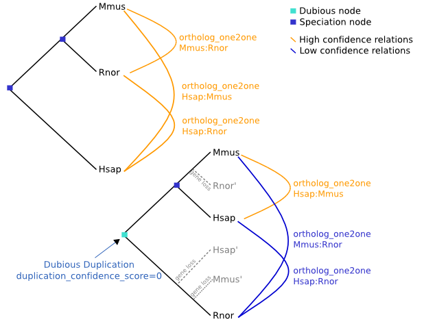 tree_example2